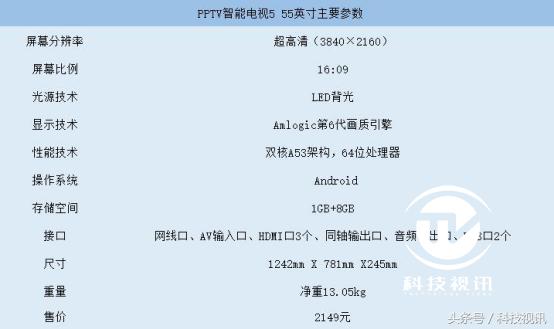 pptv智能电视a55,pptv智能电视43寸第五代