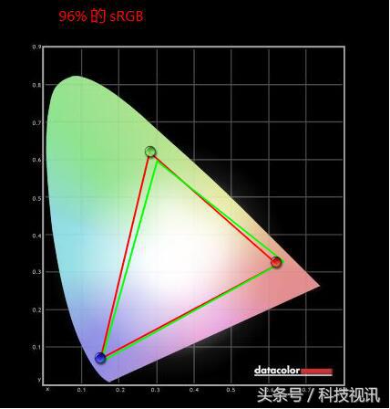 pptv智能电视a55,pptv智能电视43寸第五代