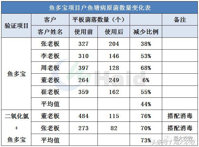 如何解决鱼生病的问题,鱼老死怎么治疗最好