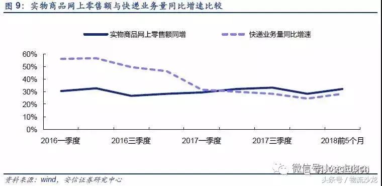 物流配送同城运输,顺丰全程冷链物流
