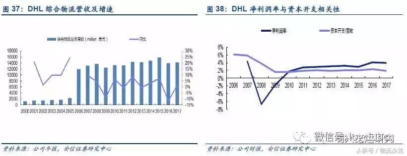 物流配送同城运输,顺丰全程冷链物流