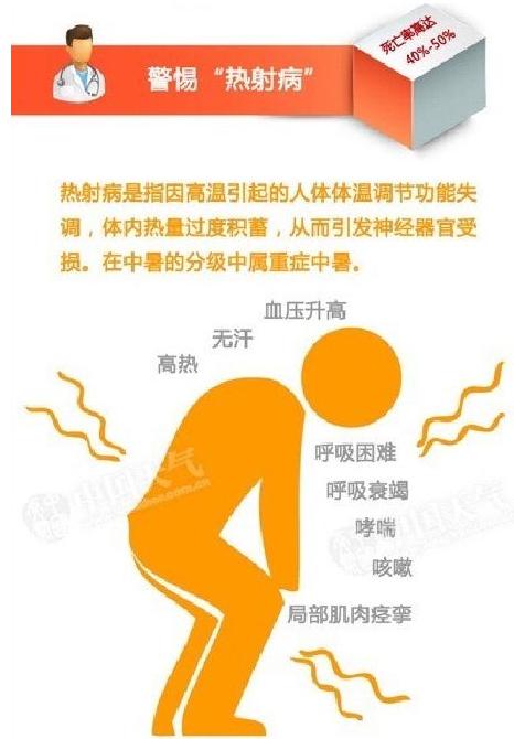 热射病气温爆表,热热热邯郸发布高温橙色预警
