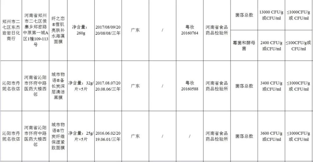 央视曝光27款让人烂脸的面膜,国货医美面膜黑榜