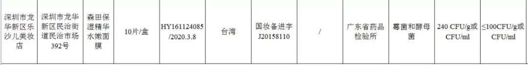 央视曝光27款让人烂脸的面膜,国货医美面膜黑榜