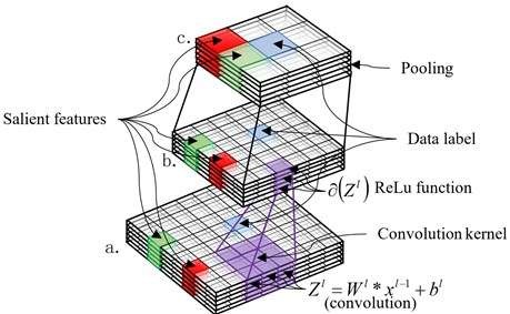 大数据和ai的结合会怎样,大数据和ai的技术架构