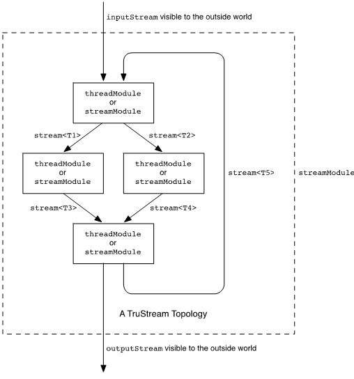 大数据和ai的结合会怎样,大数据和ai的技术架构