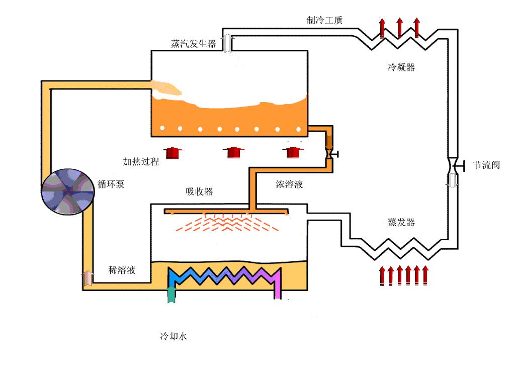 电厂各类设备原理,电厂环保设备图纸讲解
