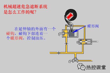 电厂各类设备原理,电厂环保设备图纸讲解