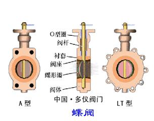 电厂各类设备原理,电厂环保设备图纸讲解