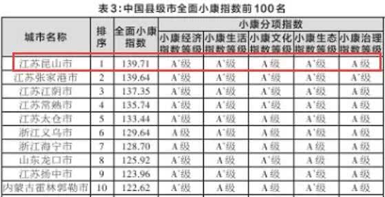 昆山的房价未来是涨还是跌,2024年昆山房价还会继续跌吗