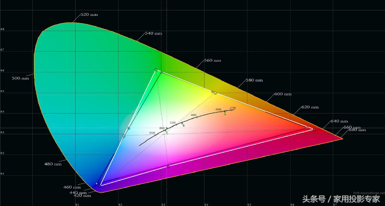 奥图码投影机怎么选择,奥图码i5投影仪缺点