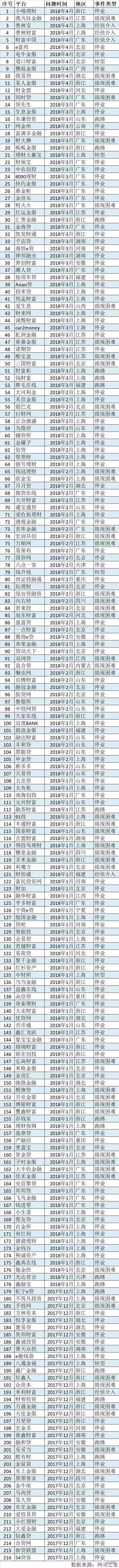 联璧金融上海警方侦查结果是什么,联璧金融爆雷是哪年