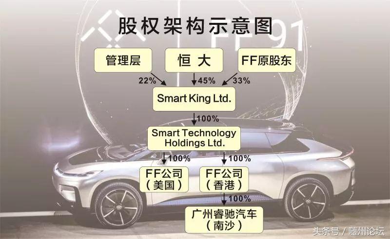 跨界造车背后的逻辑,造车创新