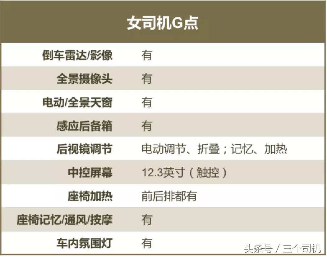 百公里提速4.4秒，50万购买这款纯电7座SUV，但续航仅355公里