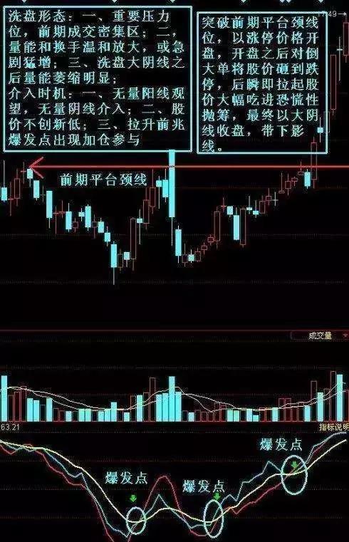 股市突然暴跌后触底反弹,中国股市缩量暴跌