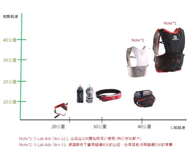 跑者如何穿搭,越野跑初跑者装备全套推荐