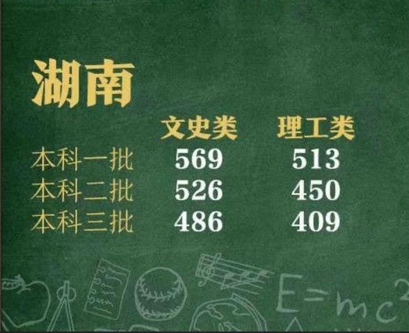 我考了450分能上哪些大学,我考了500分上什么大学
