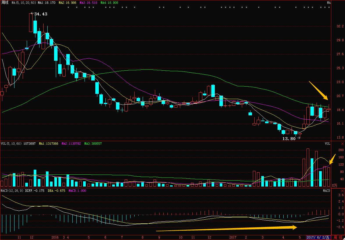 上海股民浮沉股市28年的感悟,职业炒股10年总结
