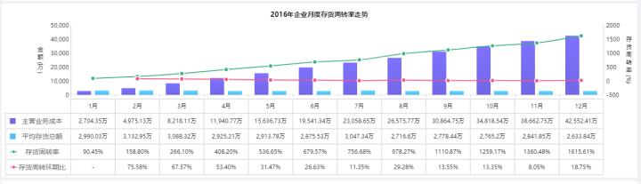 如何用bi系统做财务分析,财务大数据可视化分析网站