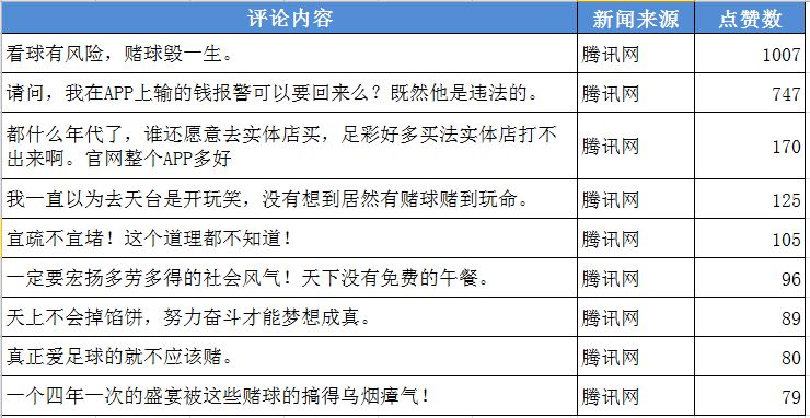 *球赌**的球迷,你们注定要输!这篇文章告诉你为什么……