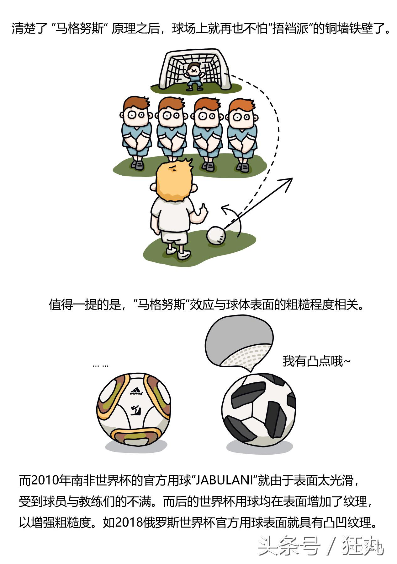 足球运动员学霸,足球球员学霸