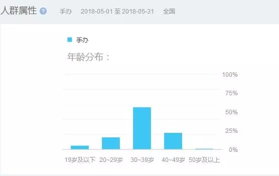 手办多数人喜欢的,手办天真可爱