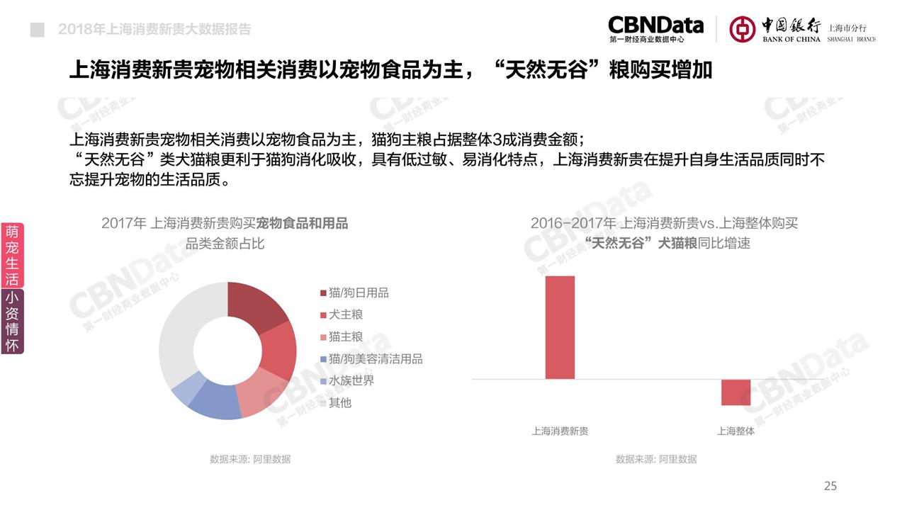 看完魔都消费力图鉴,感觉自己是个假沪漂