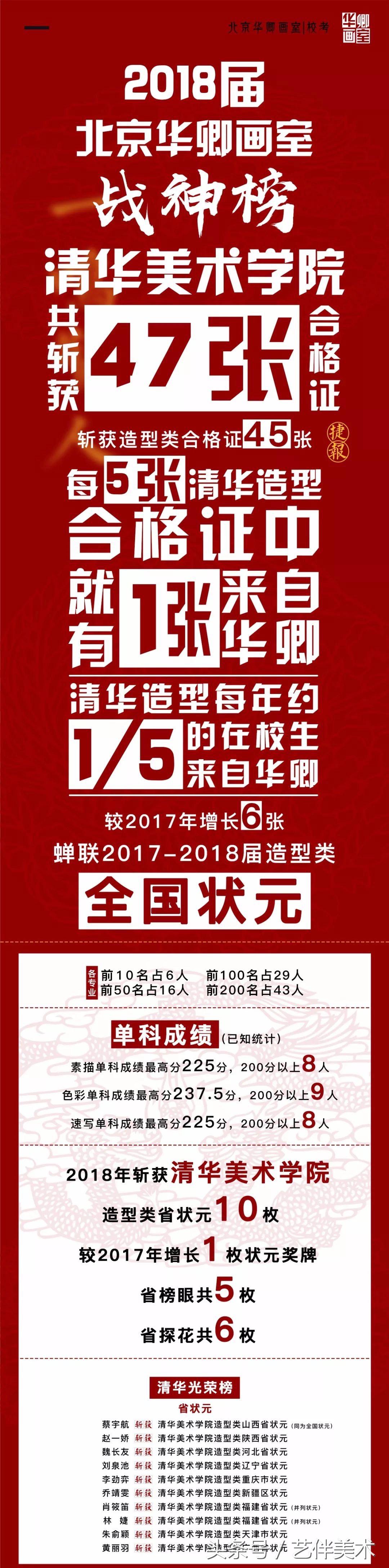 华卿画室北京高考集训多少钱,北京华卿画室优惠团购