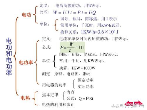电工学关于电压的公式,电工6个公式