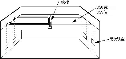 综合布线系统的各个子系统,综合布线系统七大子系统的框架图
