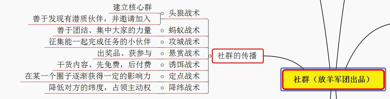 社群营销的方法视频讲解,社群营销方案与经营模式