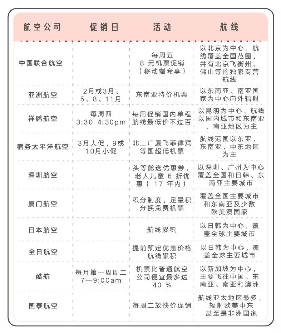 在哪里能买到最便宜的特价机票,99元的机票靠谱吗