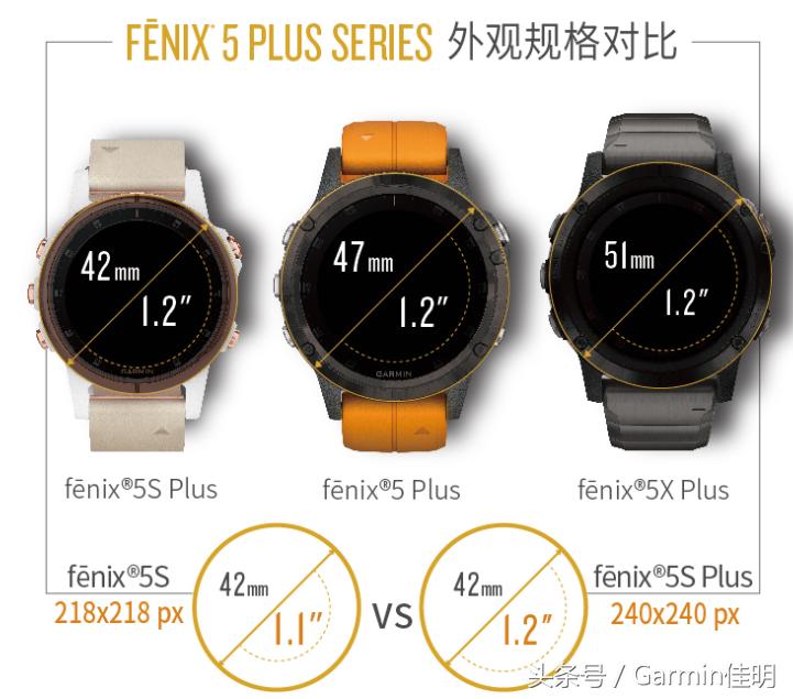 garminfenix5xplus表带,fenix5plus