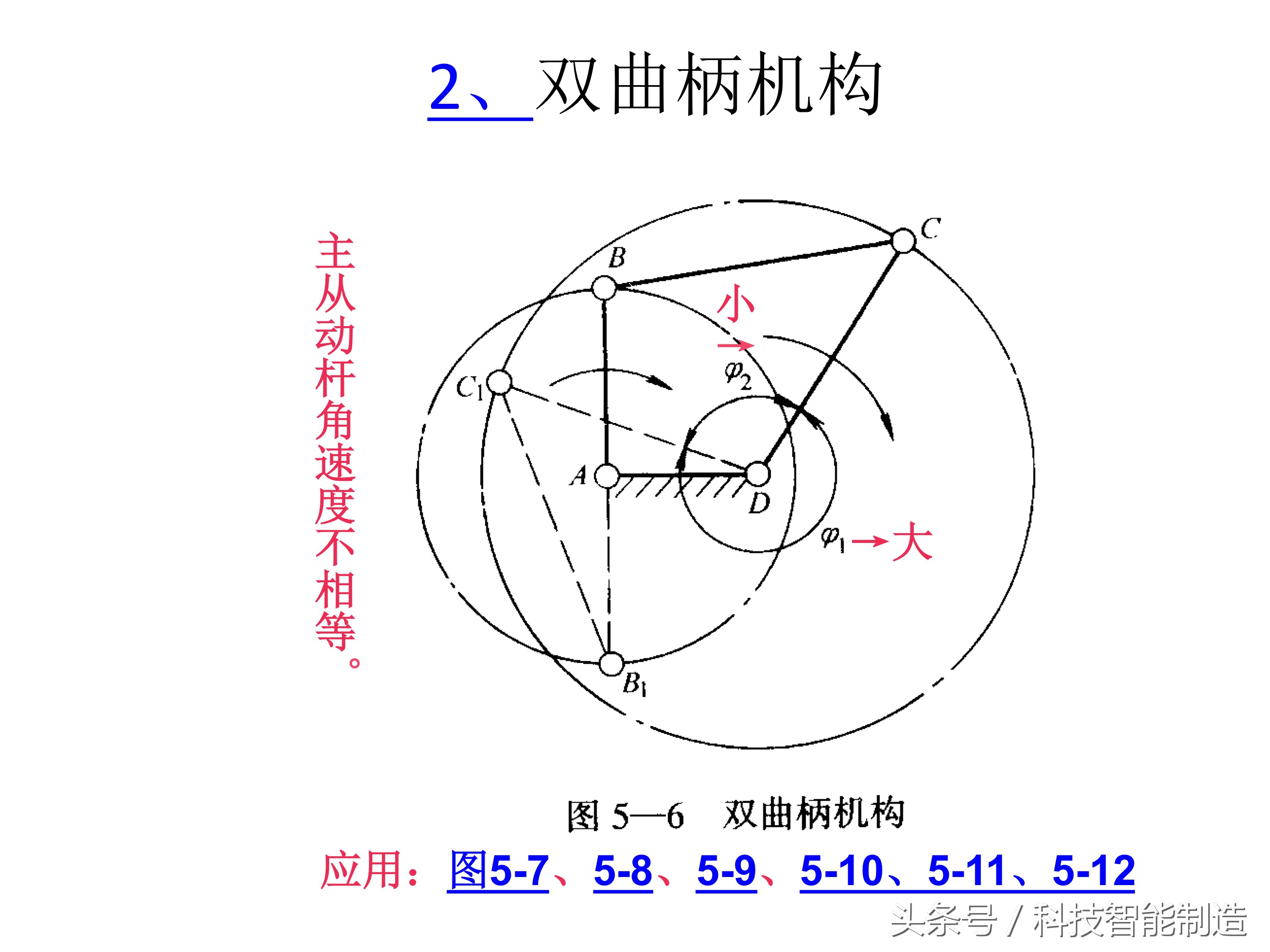 机械基础知识大全图,机械基础知识免费视频