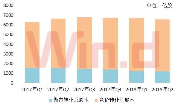 新三板排名,新三板业绩增速排名