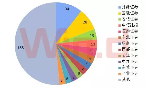 新三板排名,新三板业绩增速排名