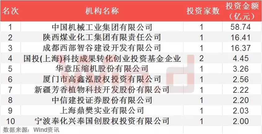 新三板排名,新三板业绩增速排名