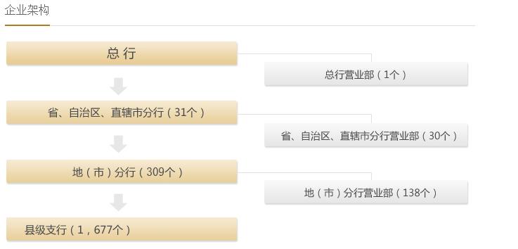 农业银行工作真的有那么不好吗,在农行工作什么体验