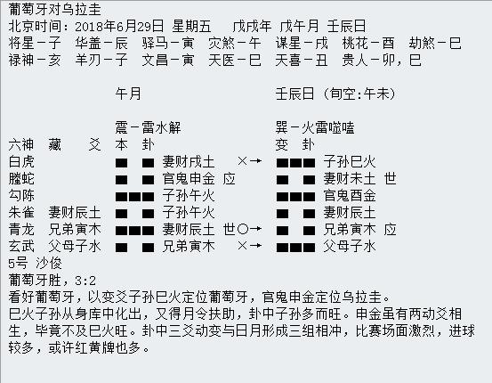 “华鹤杯”第16轮世界杯周易竞猜实况播报（16强赛首轮）