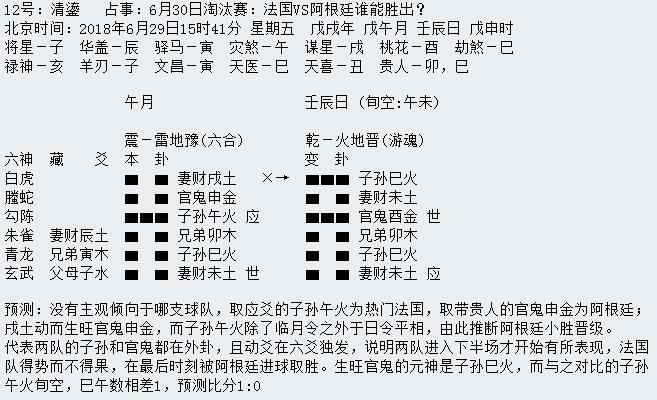 “华鹤杯”第16轮世界杯周易竞猜实况播报（16强赛首轮）