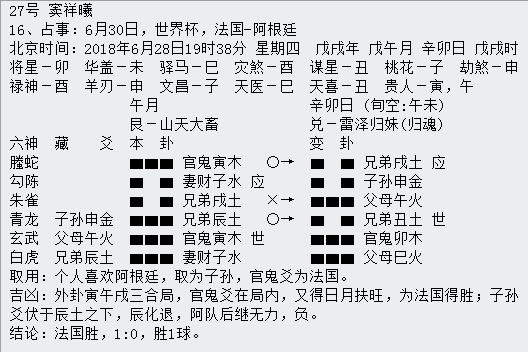 “华鹤杯”第16轮世界杯周易竞猜实况播报（16强赛首轮）