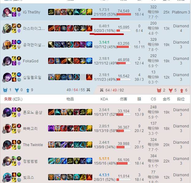 pdd员工嘲笑大司马视频,大司马被主播质疑开挂