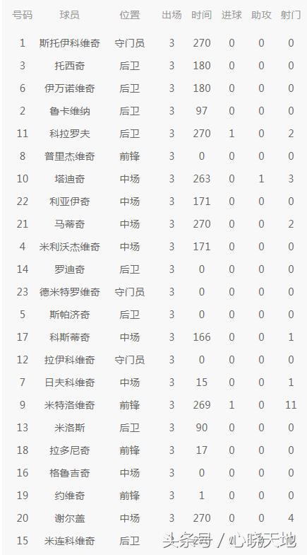 世界杯十大冷门知识,2022世界杯科普小知识大全
