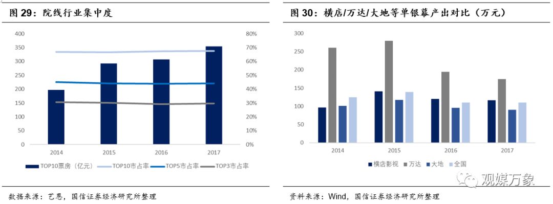 横店影视上市首日表现,横店影视投资机会