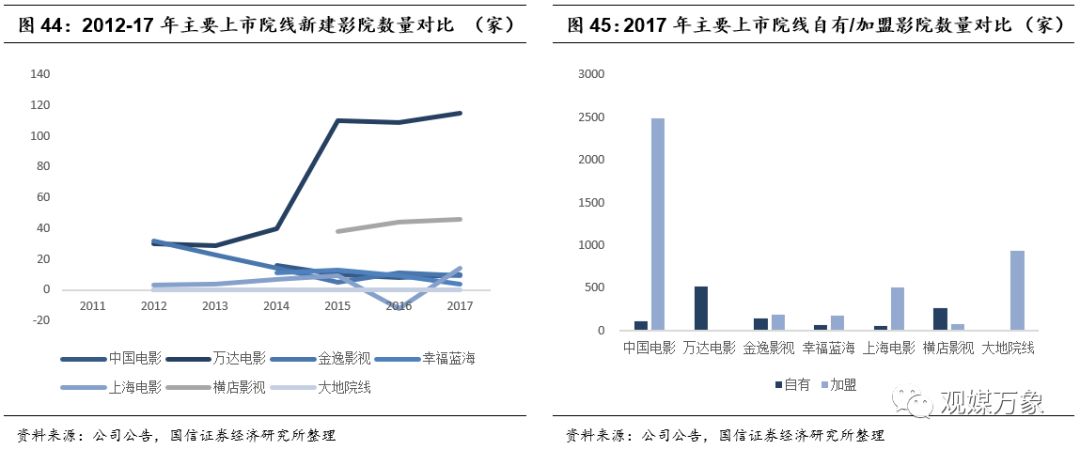 横店影视上市首日表现,横店影视投资机会