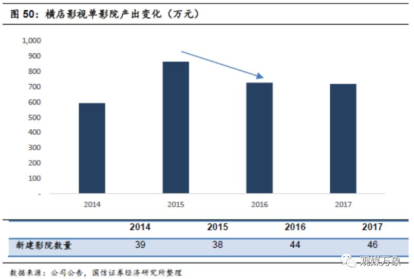 横店影视上市首日表现,横店影视投资机会