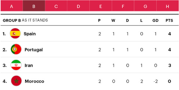 2018世界杯16强赛程对阵图成绩,2020-2021欧冠16强对阵图及赛程表