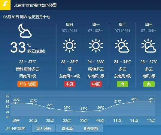 雷阵雨刮大风下冰雹,下雨天北京暴雨预警