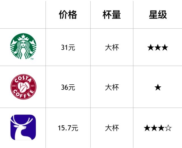 单品咖啡入坑推荐,单品咖啡测评