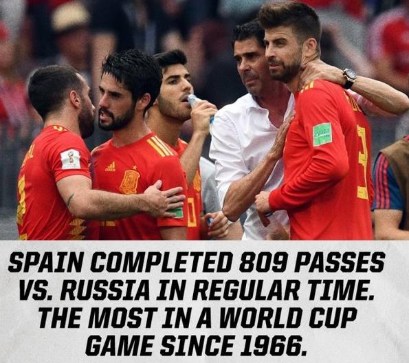 西班牙催眠足球,西班牙踢球催眠